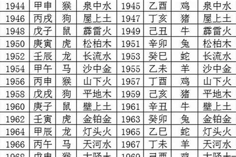 木火年|2024年是木命还是火命 2024年金木水火土五行查询